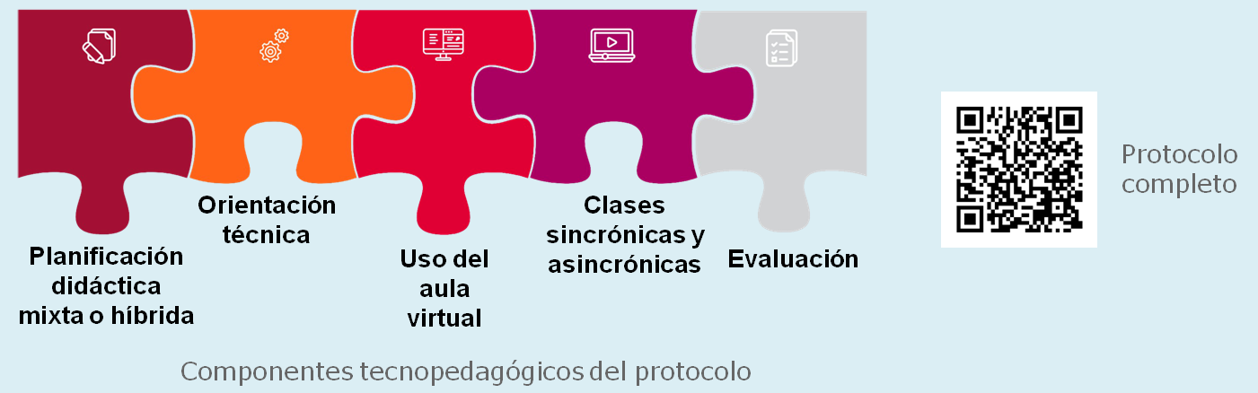 Protocolo-Modalidades-Hibridas